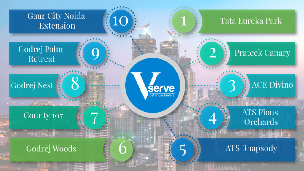 best residential projects in noida
